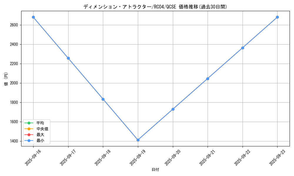card_3620_series_5072_rarity_408_graph