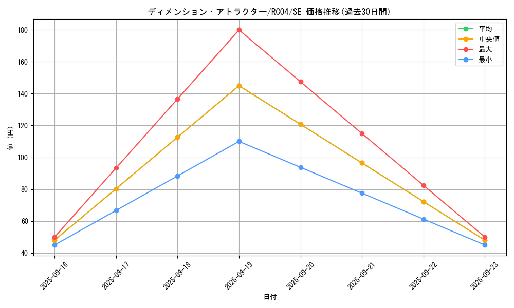card_3620_series_5072_rarity_5_graph