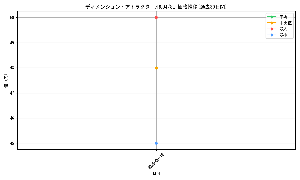card_3620_series_5072_rarity_5_graph