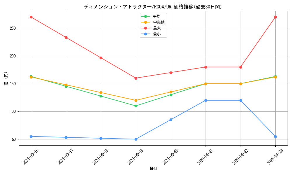 card_3620_series_5072_rarity_7_graph