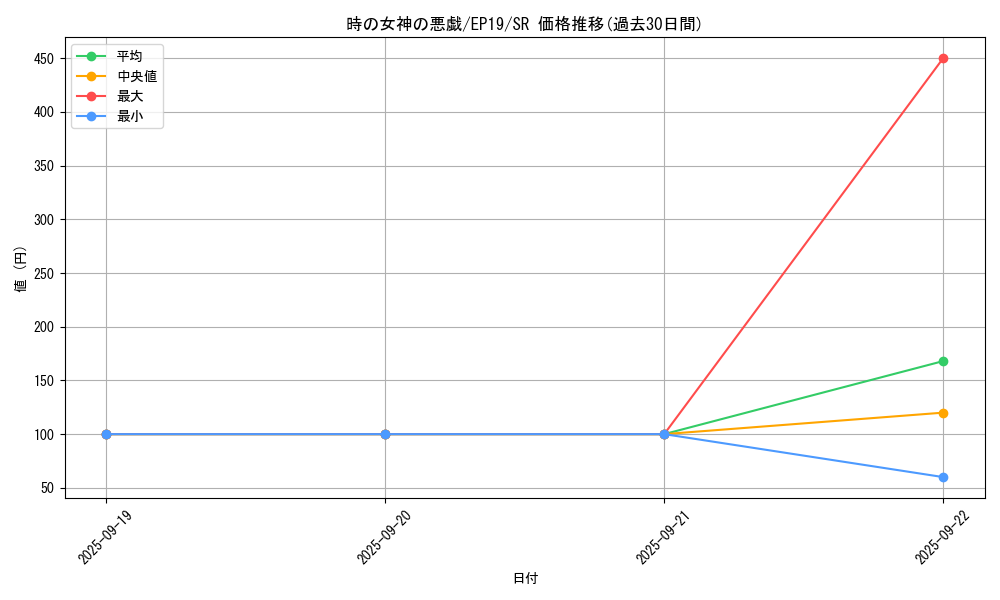 card_3621_series_8251_rarity_3_graph
