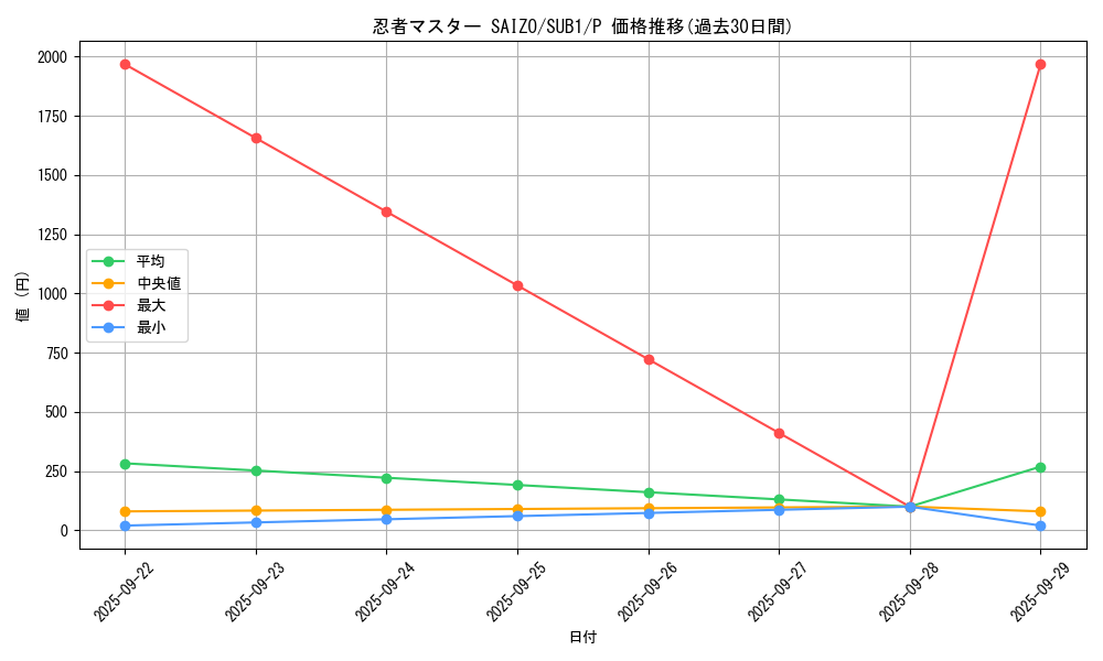 card_3623_series_3089_rarity_2_graph
