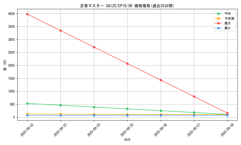 card_3623_series_8251_rarity_3_graph