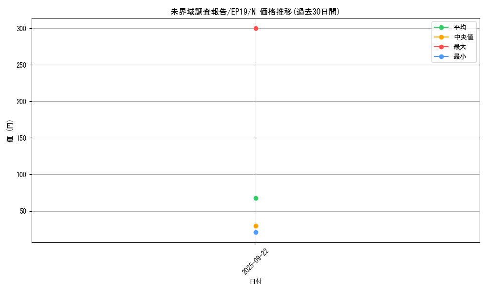 card_3629_series_8251_rarity_1_graph