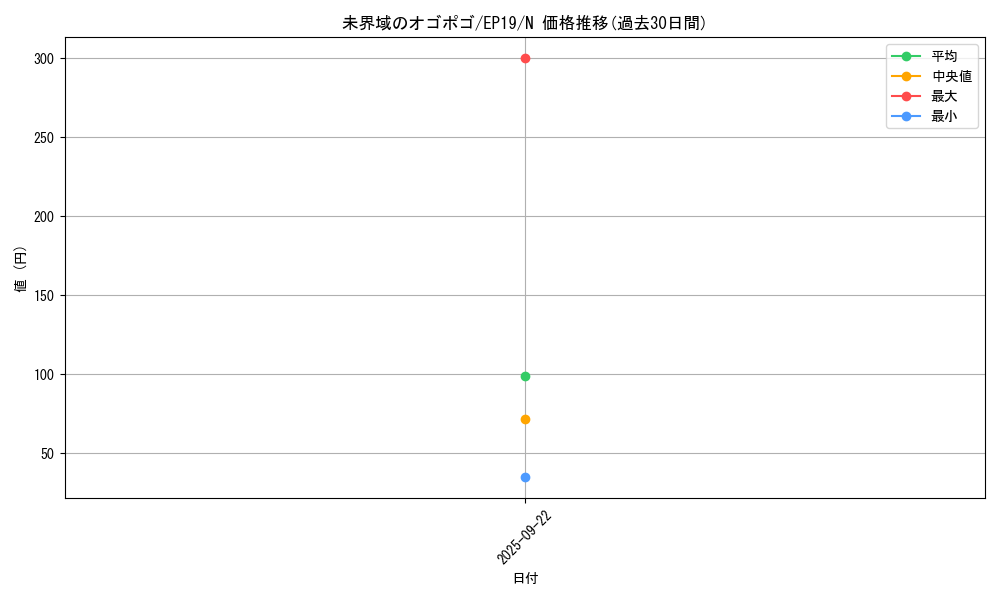 card_3630_series_8251_rarity_1_graph