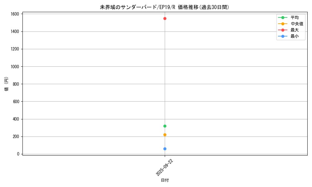 card_3633_series_8251_rarity_62_graph