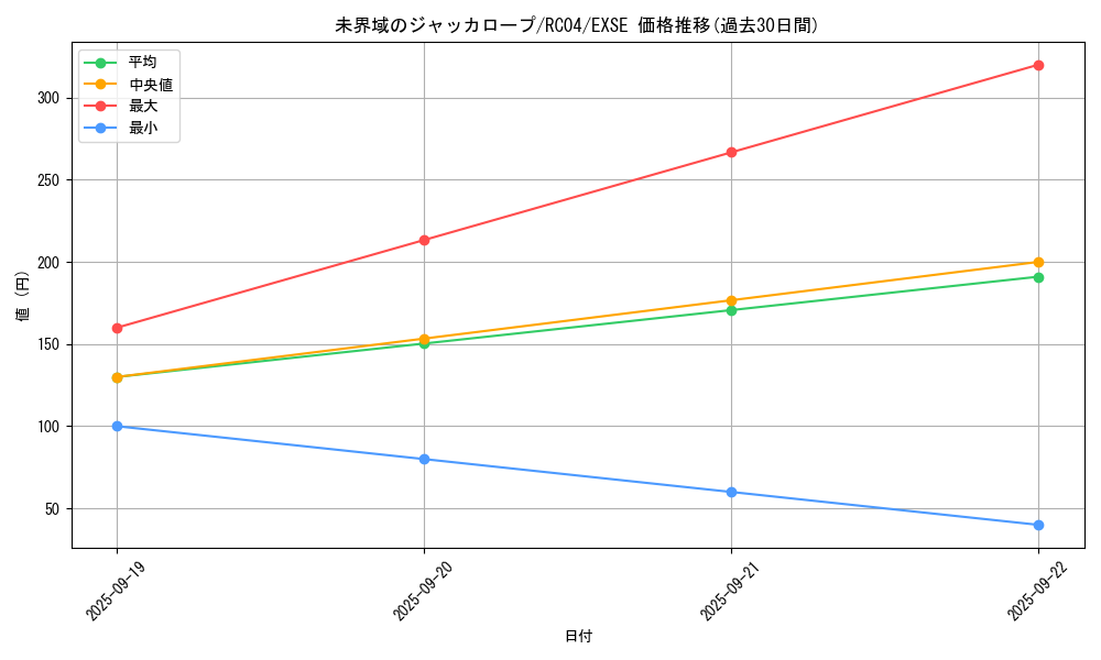 card_3634_series_5072_rarity_1021_graph