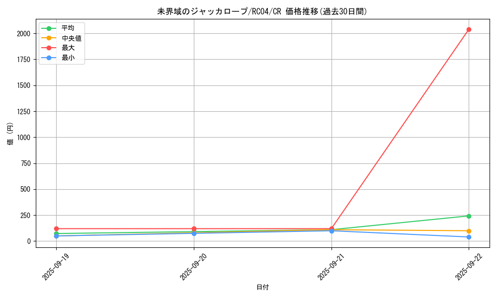 card_3634_series_5072_rarity_1299_graph
