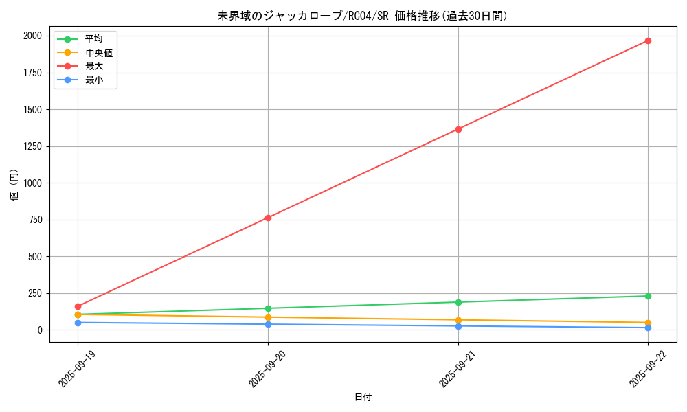 card_3634_series_5072_rarity_3_graph