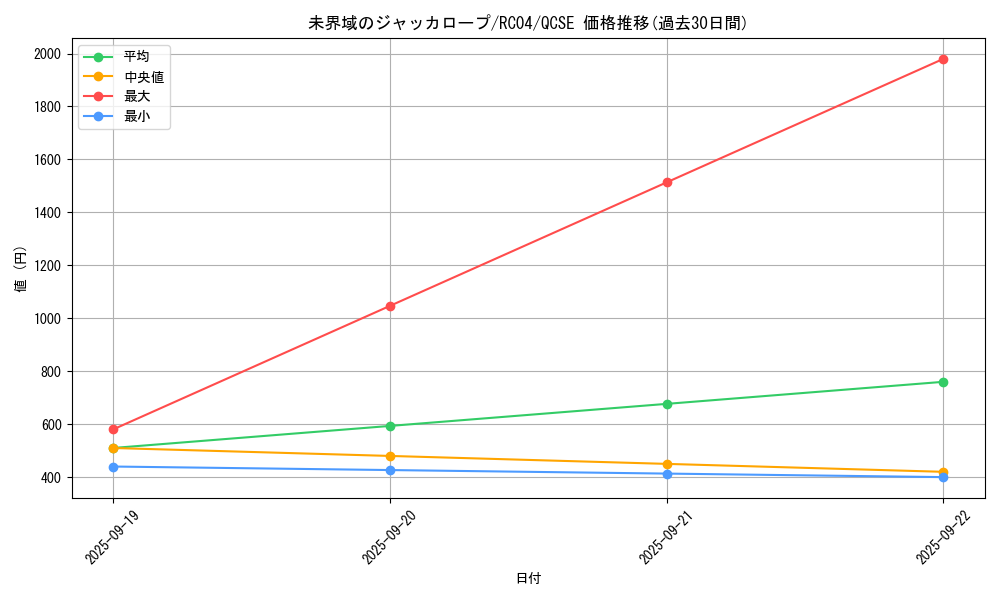 card_3634_series_5072_rarity_408_graph