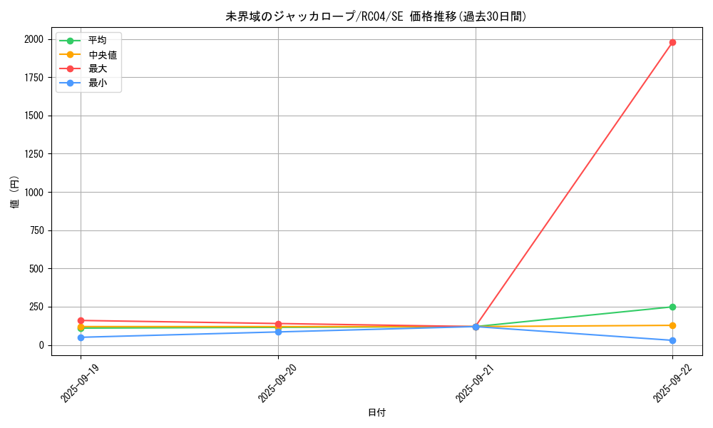 card_3634_series_5072_rarity_5_graph