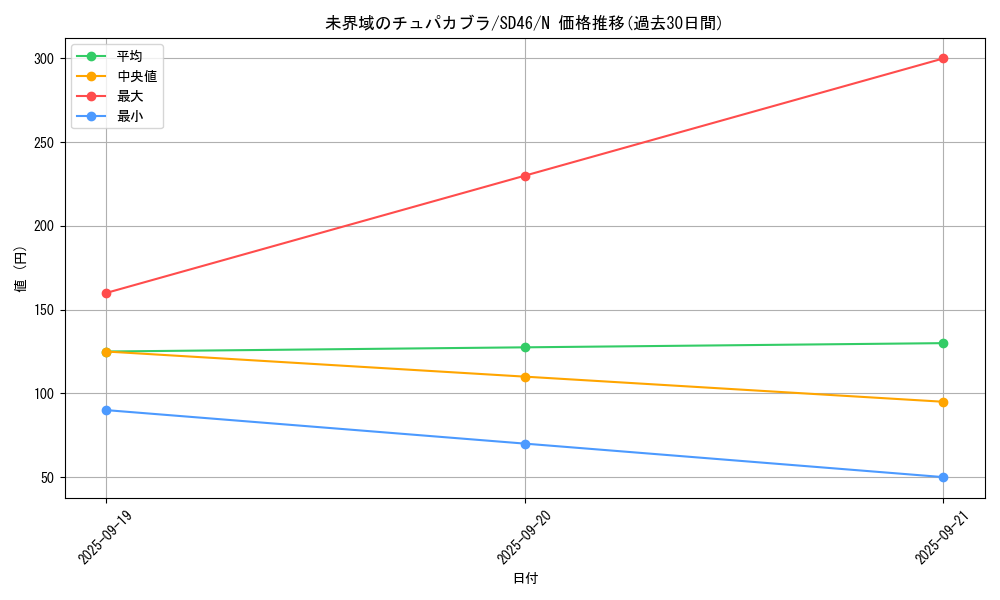 card_3635_series_2504_rarity_1_graph