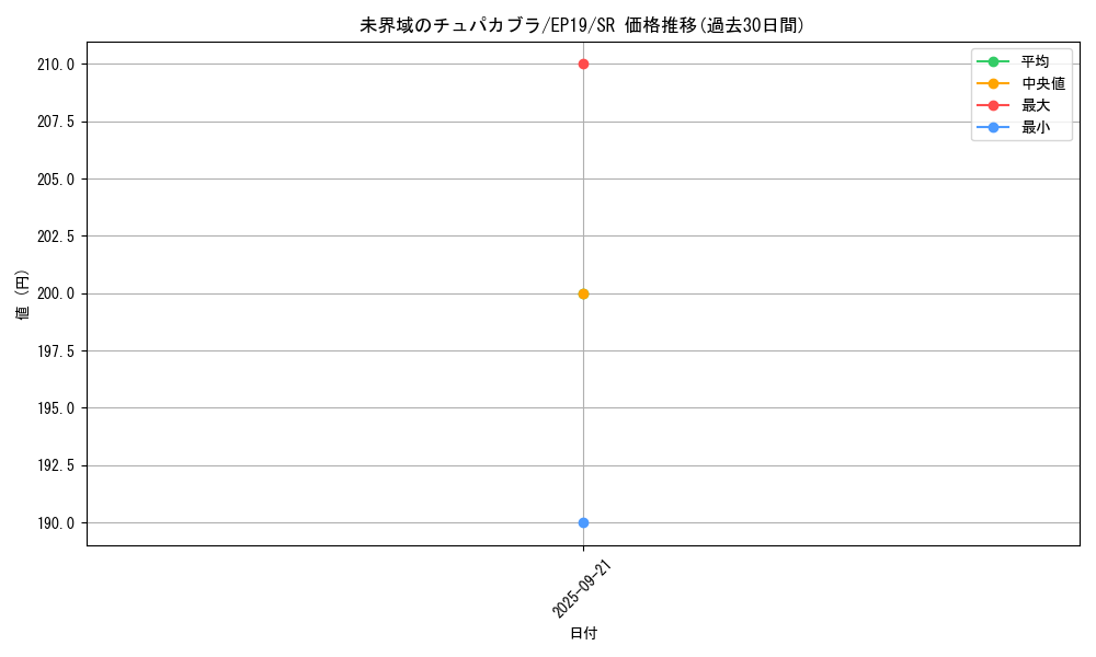 card_3635_series_8251_rarity_3_graph