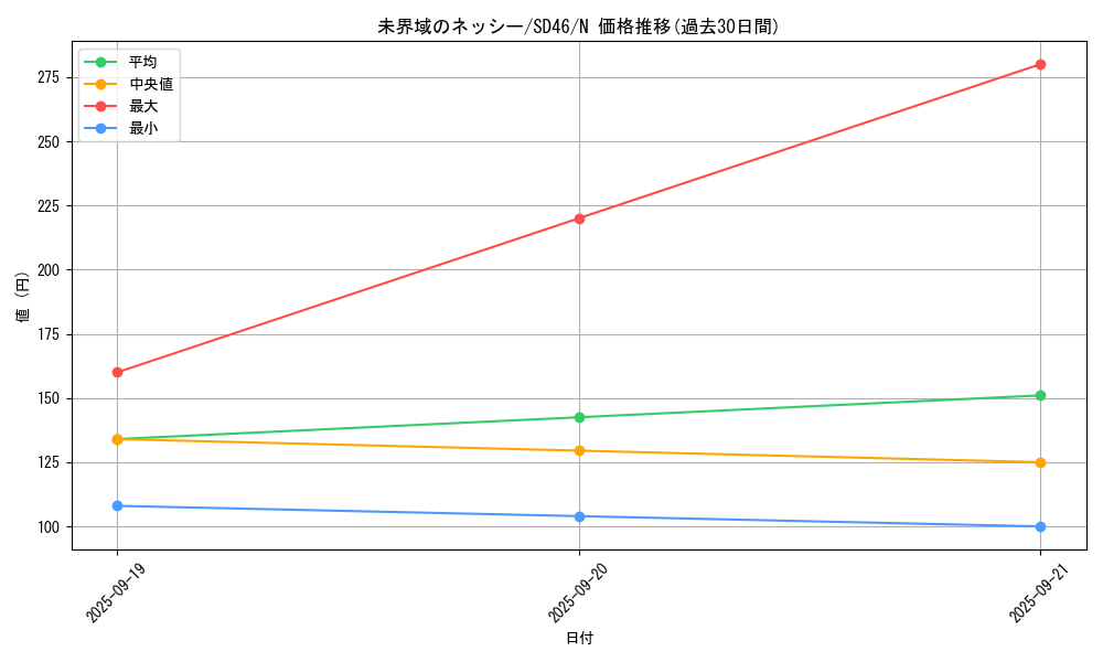 card_3637_series_2504_rarity_1_graph