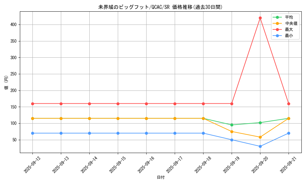 card_3638_series_2361_rarity_3_graph