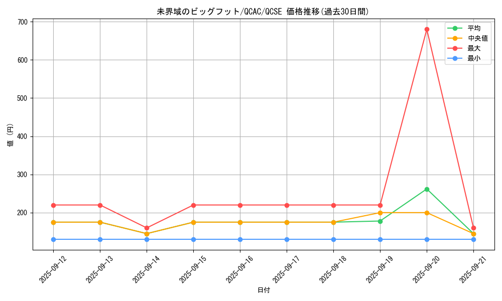 card_3638_series_2361_rarity_408_graph