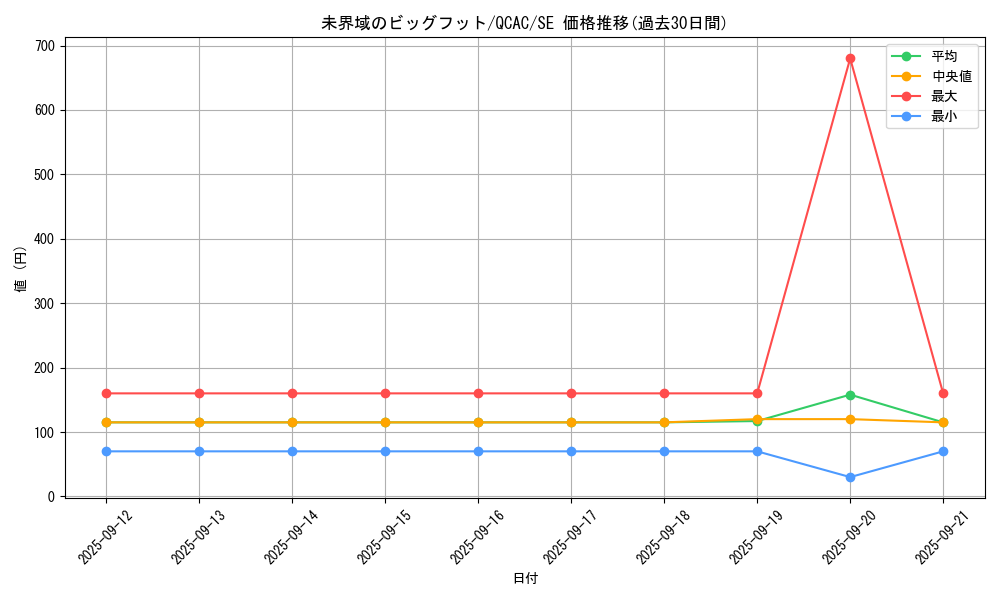 card_3638_series_2361_rarity_5_graph