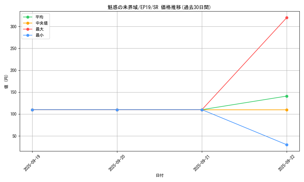 card_3643_series_8251_rarity_3_graph
