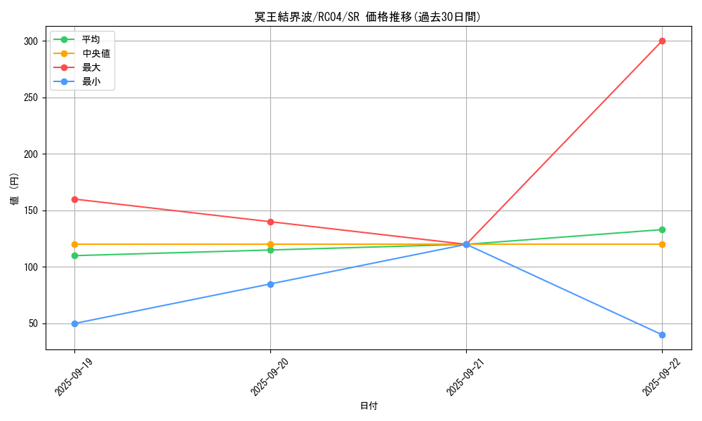 card_3644_series_5072_rarity_3_graph