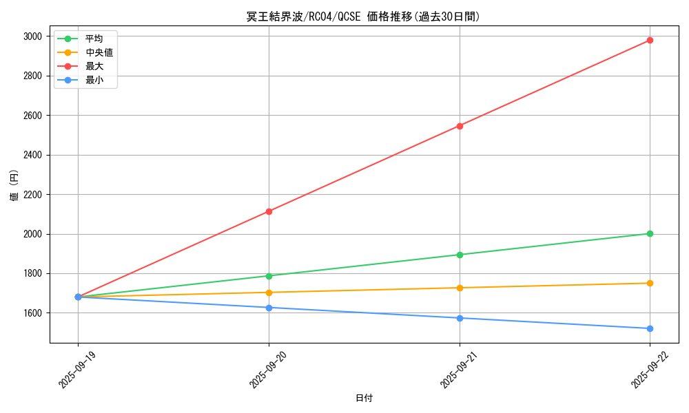 card_3644_series_5072_rarity_408_graph