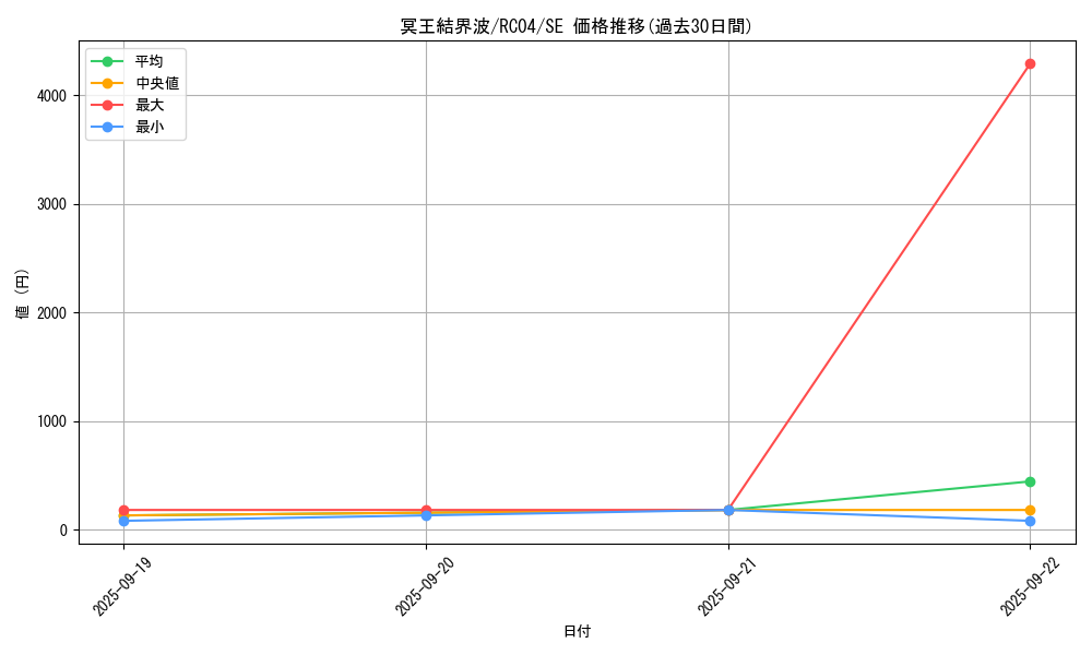 card_3644_series_5072_rarity_5_graph