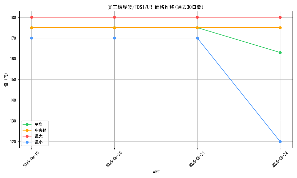 card_3644_series_7037_rarity_7_graph