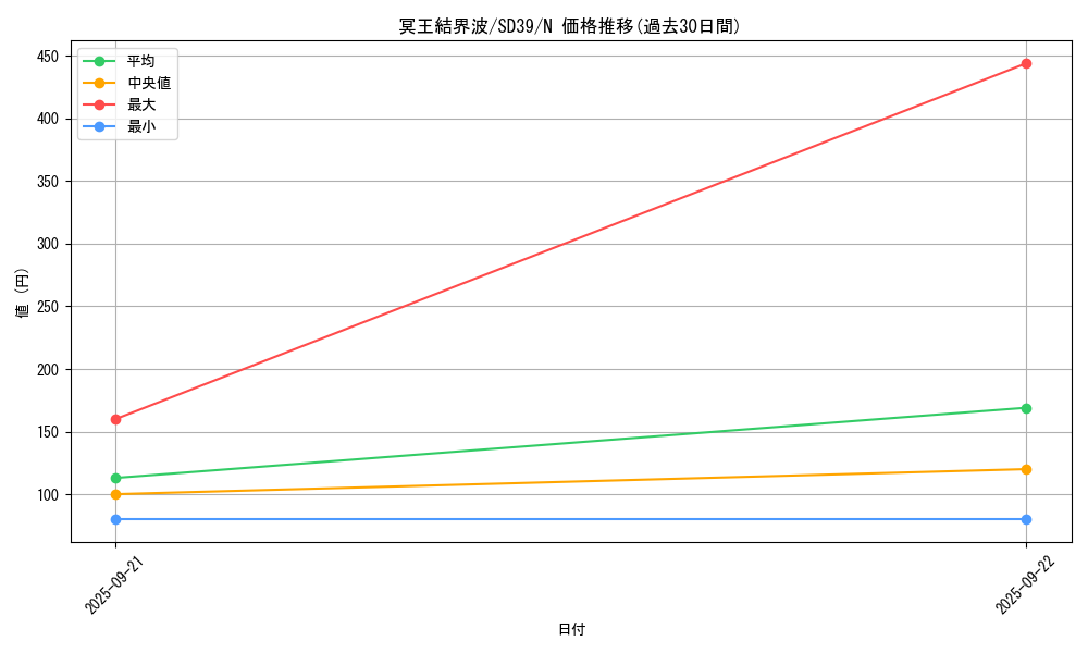card_3644_series_7038_rarity_1_graph