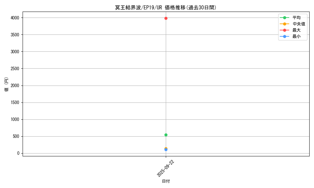 card_3644_series_8251_rarity_7_graph