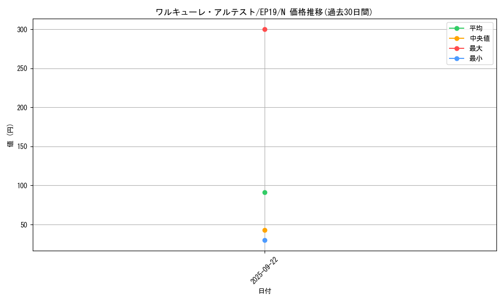 card_3649_series_8251_rarity_1_graph