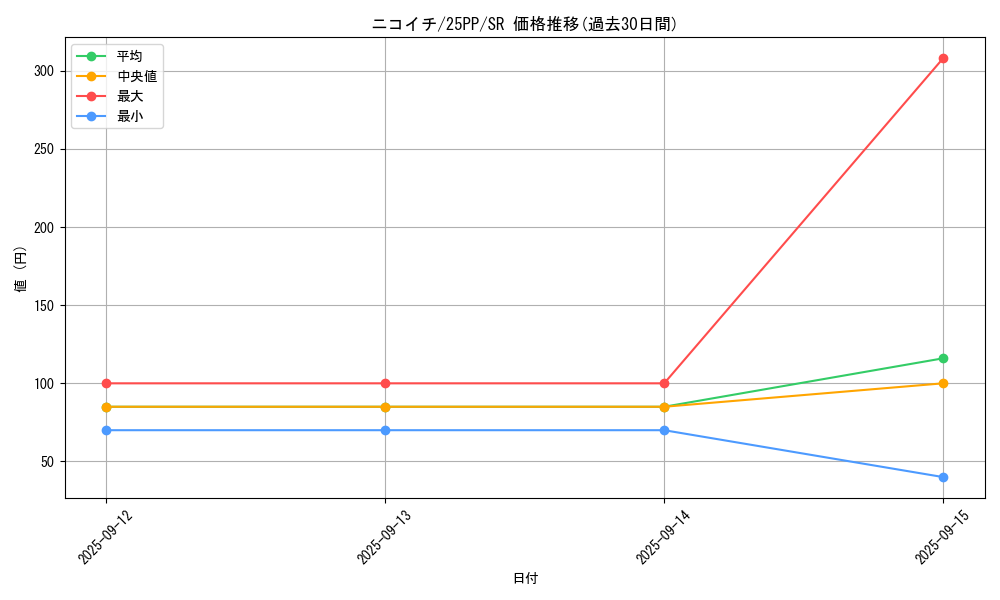 card_364_series_600_rarity_3_graph