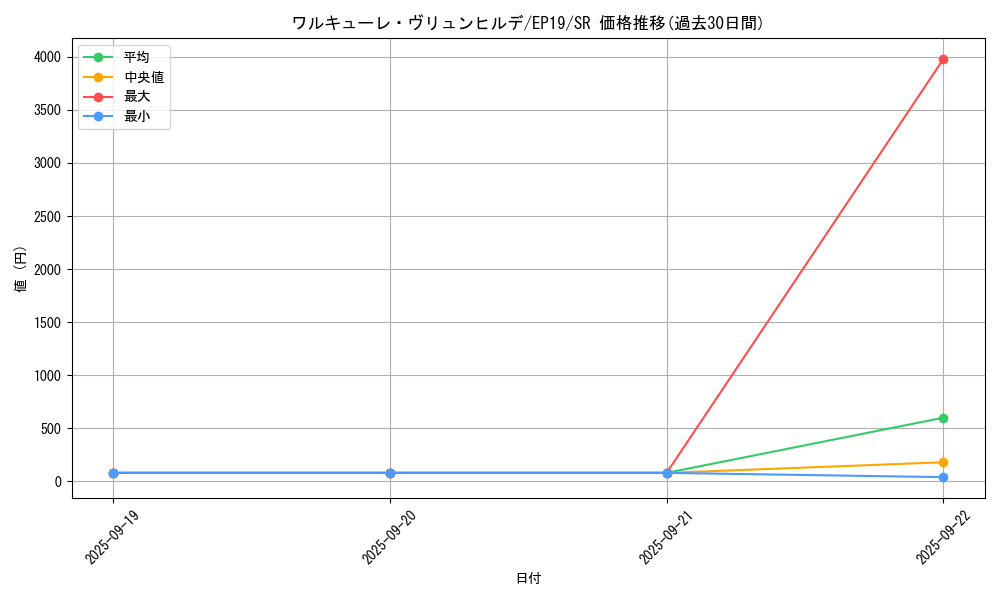 card_3650_series_8251_rarity_3_graph
