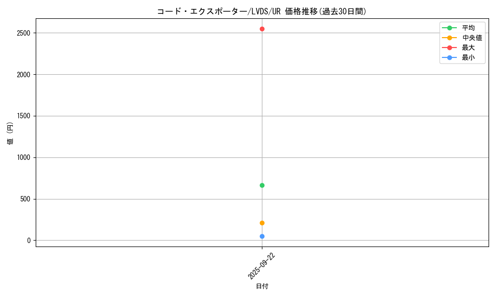 card_3661_series_8390_rarity_7_graph