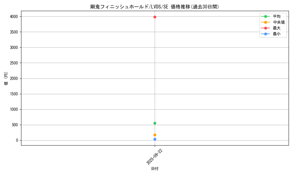card_3662_series_8390_rarity_5_graph