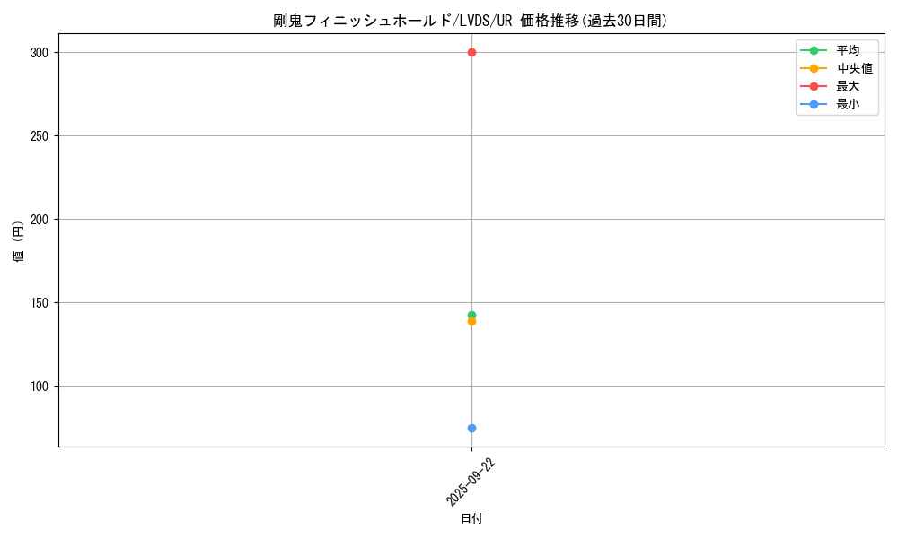 card_3662_series_8390_rarity_7_graph