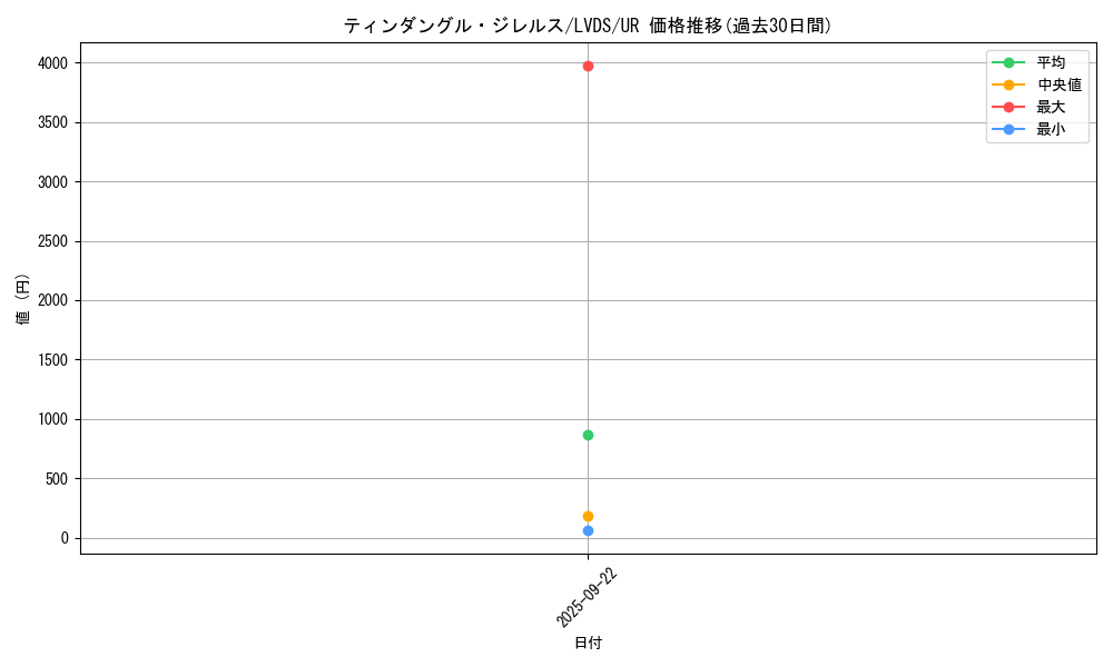 card_3665_series_8390_rarity_7_graph