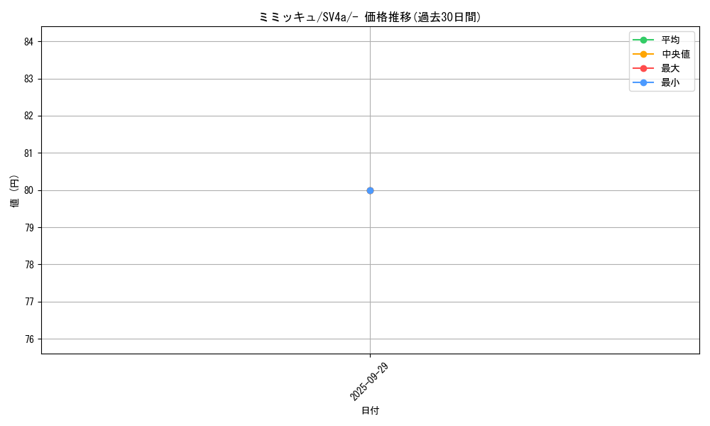 card_36669_series_61404_rarity_95225_graph