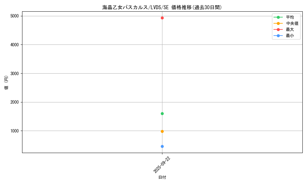 card_3669_series_8390_rarity_5_graph