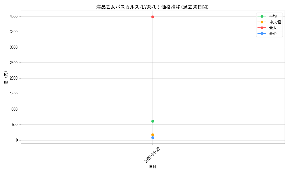 card_3669_series_8390_rarity_7_graph