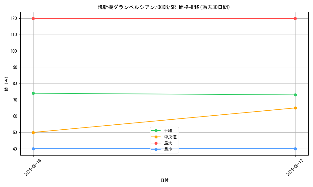 card_3670_series_1759_rarity_3_graph