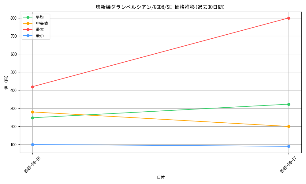 card_3670_series_1759_rarity_5_graph