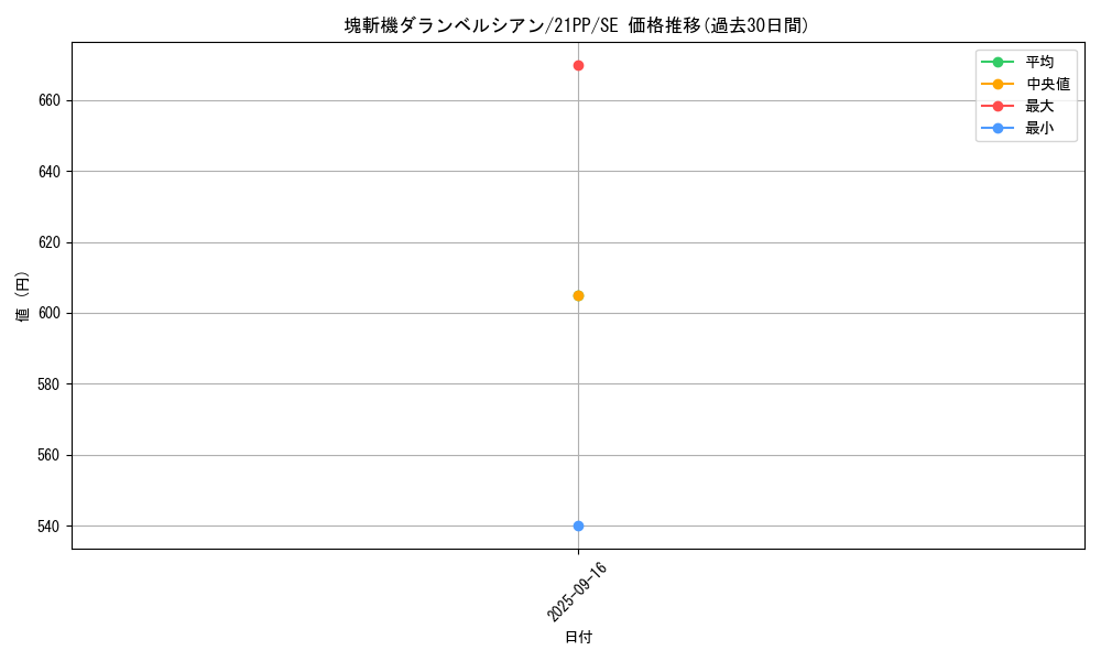 card_3670_series_6153_rarity_5_graph