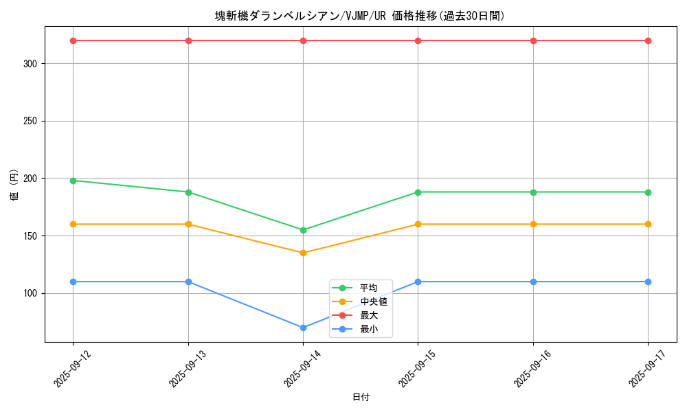 card_3670_series_8415_rarity_7_graph