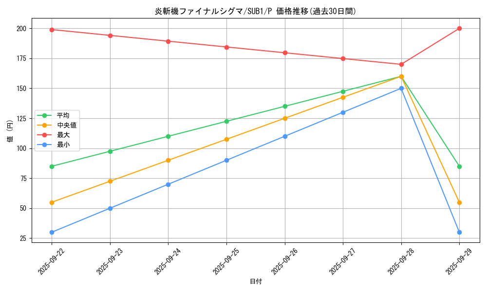 card_3673_series_3089_rarity_2_graph