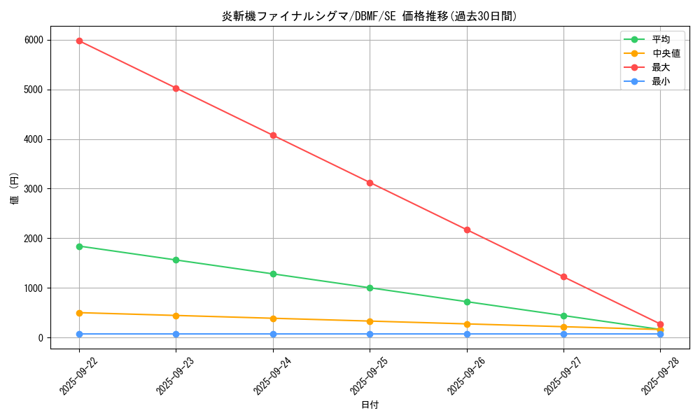 card_3673_series_8423_rarity_5_graph