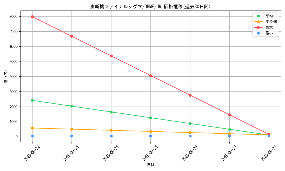 card_3673_series_8423_rarity_7_graph