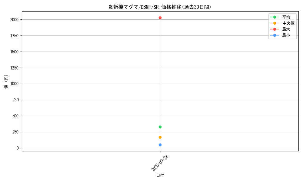 card_3674_series_8423_rarity_3_graph