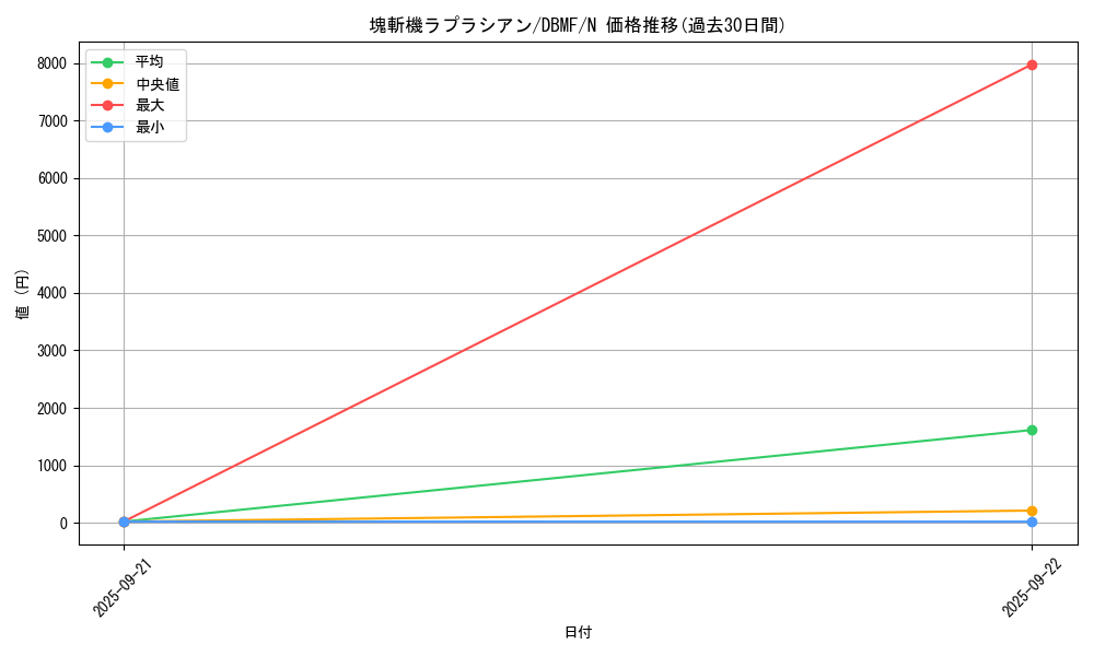 card_3675_series_8423_rarity_1_graph