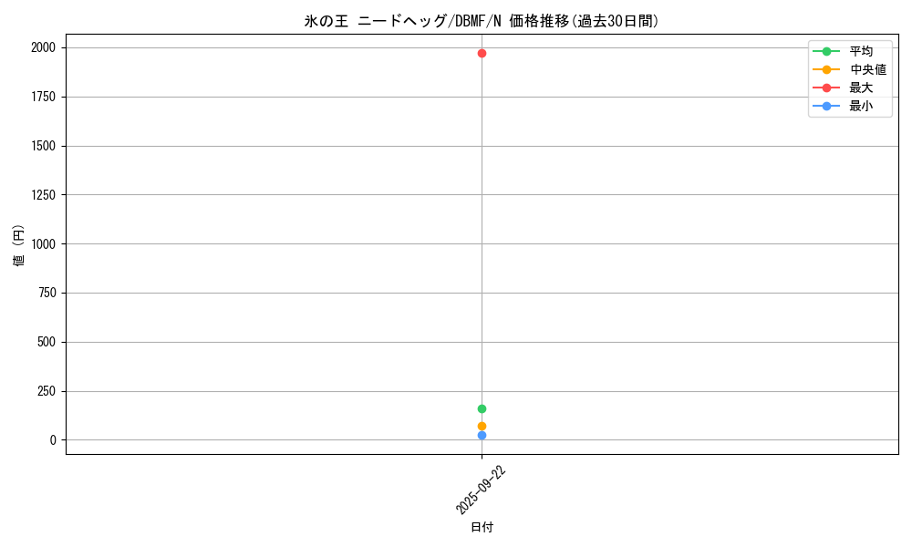 card_3677_series_8423_rarity_1_graph