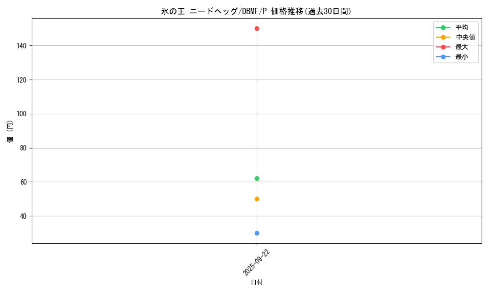 card_3677_series_8423_rarity_2_graph