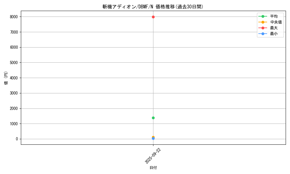 card_3678_series_8423_rarity_1_graph